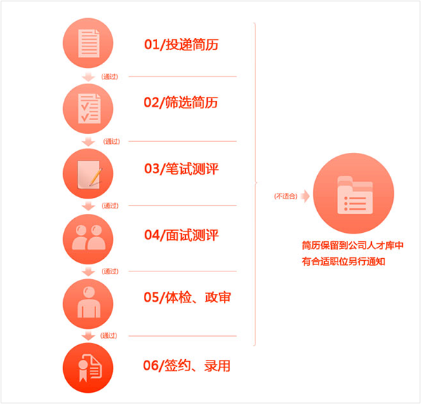 面试开场教官问话技巧：如何给出令人印象深刻的回答